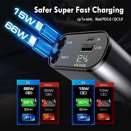 Retractable 4 in 1 Car Charger
